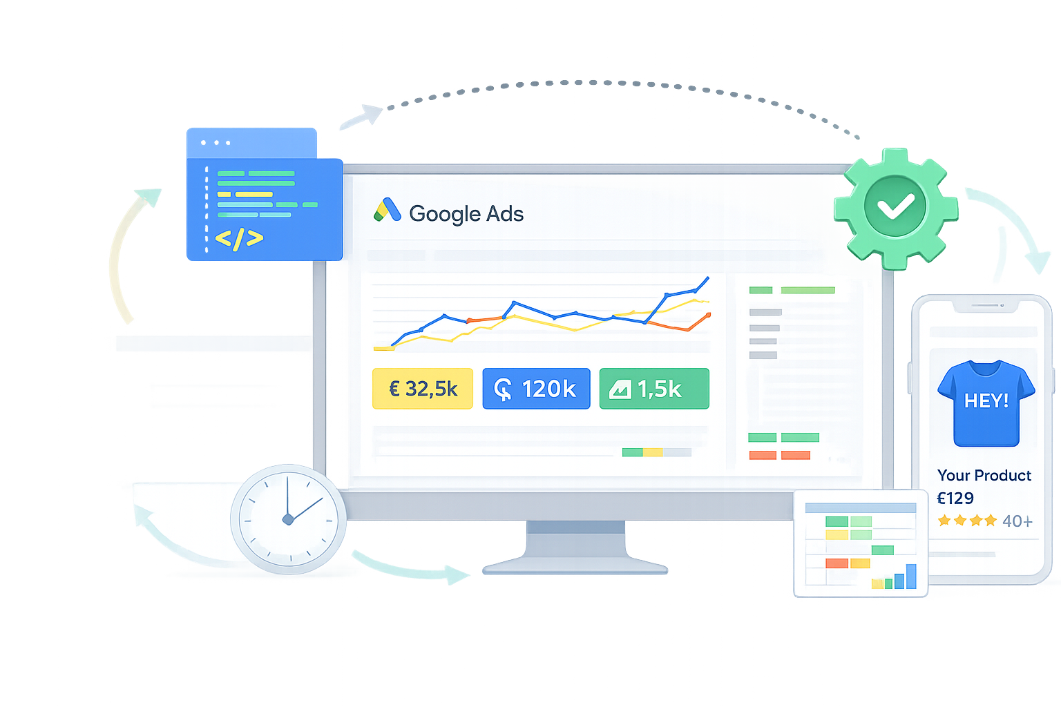 Google Ads Strategie Analyse