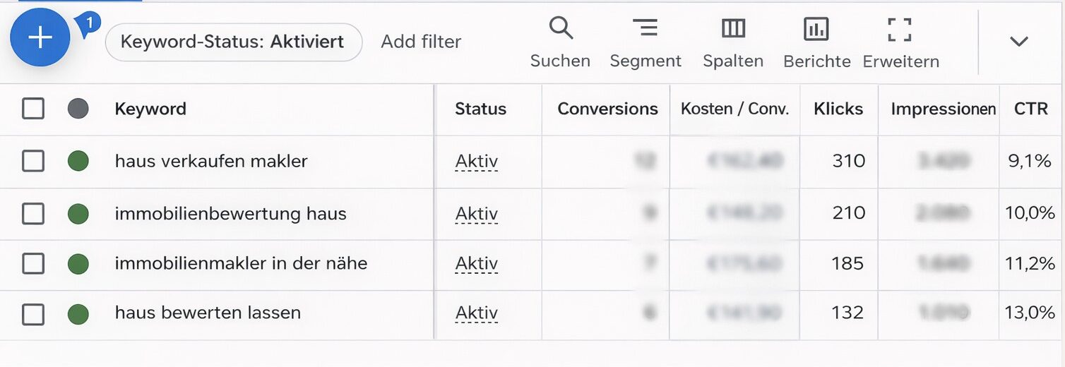 Google Ads Keywords für Immobilien Verkäufer Leads