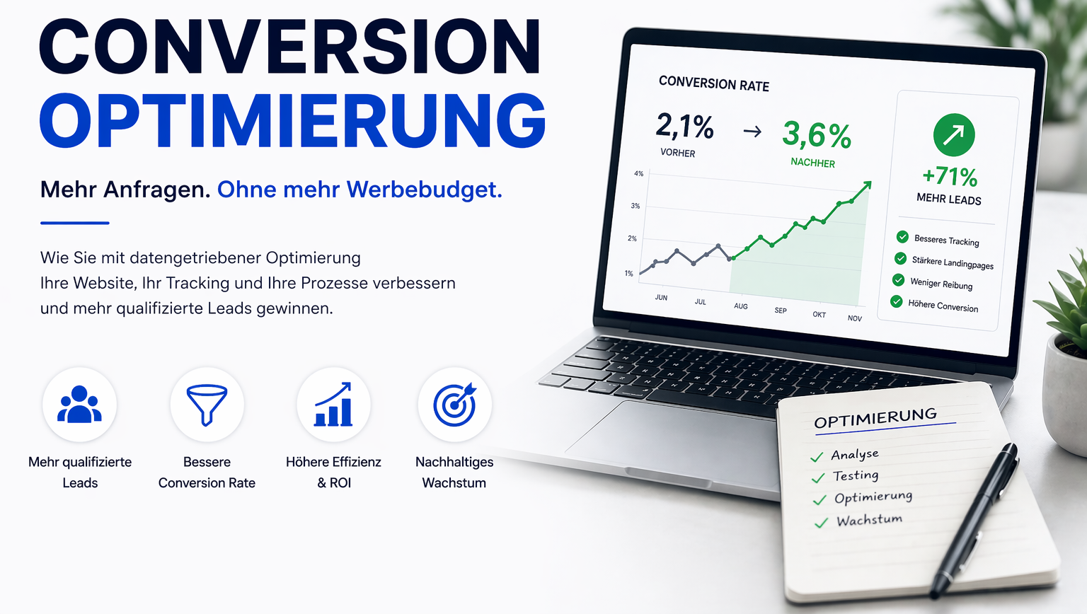 Conversion Optimierung: Mehr Anfragen ohne mehr Werbebudget
