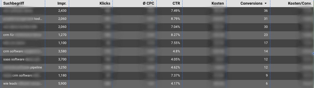 SaaS Keyword-Intent-Strategie und Suchanfragen