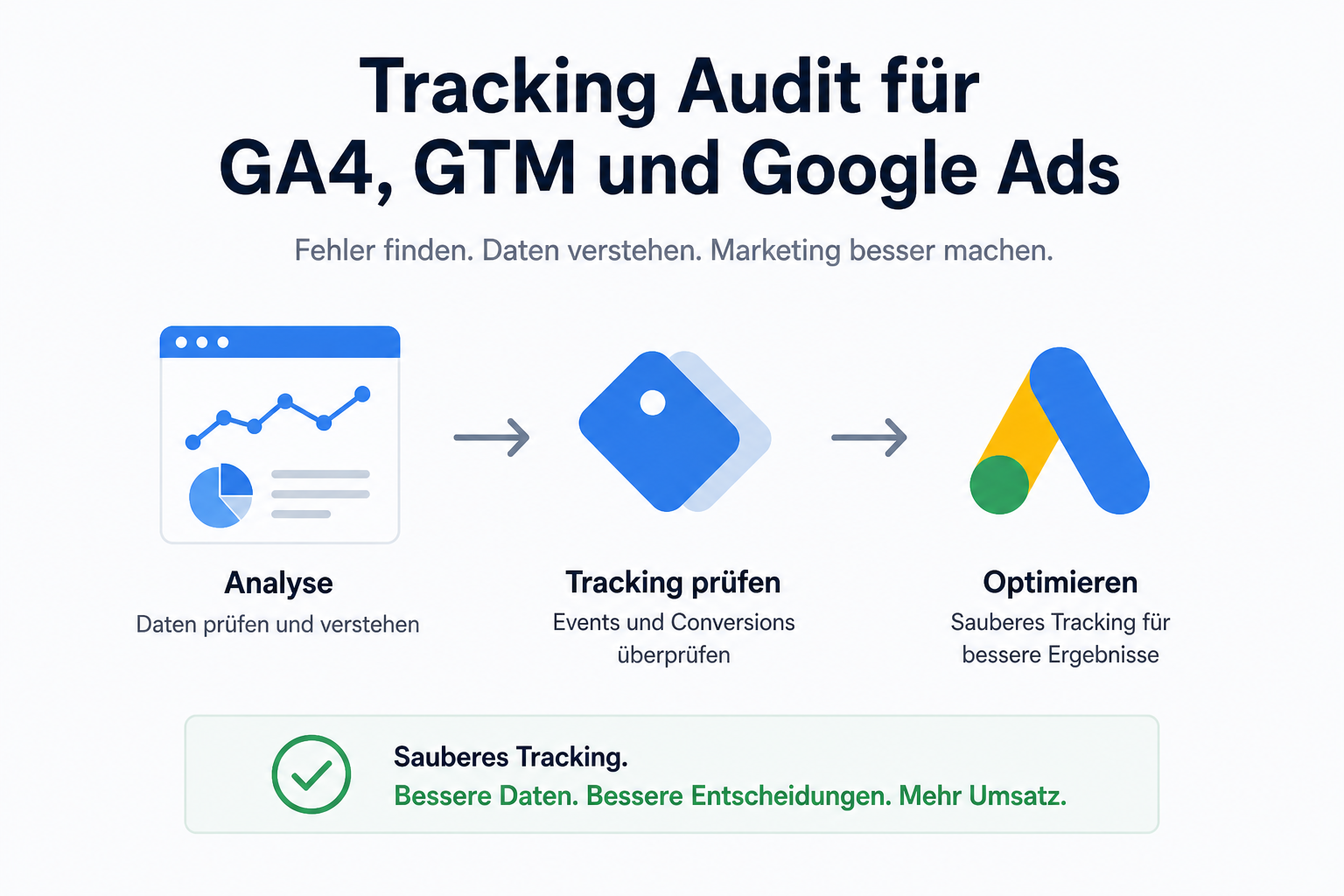Tracking Audit GA4 GTM Google Ads Fehler erkennen